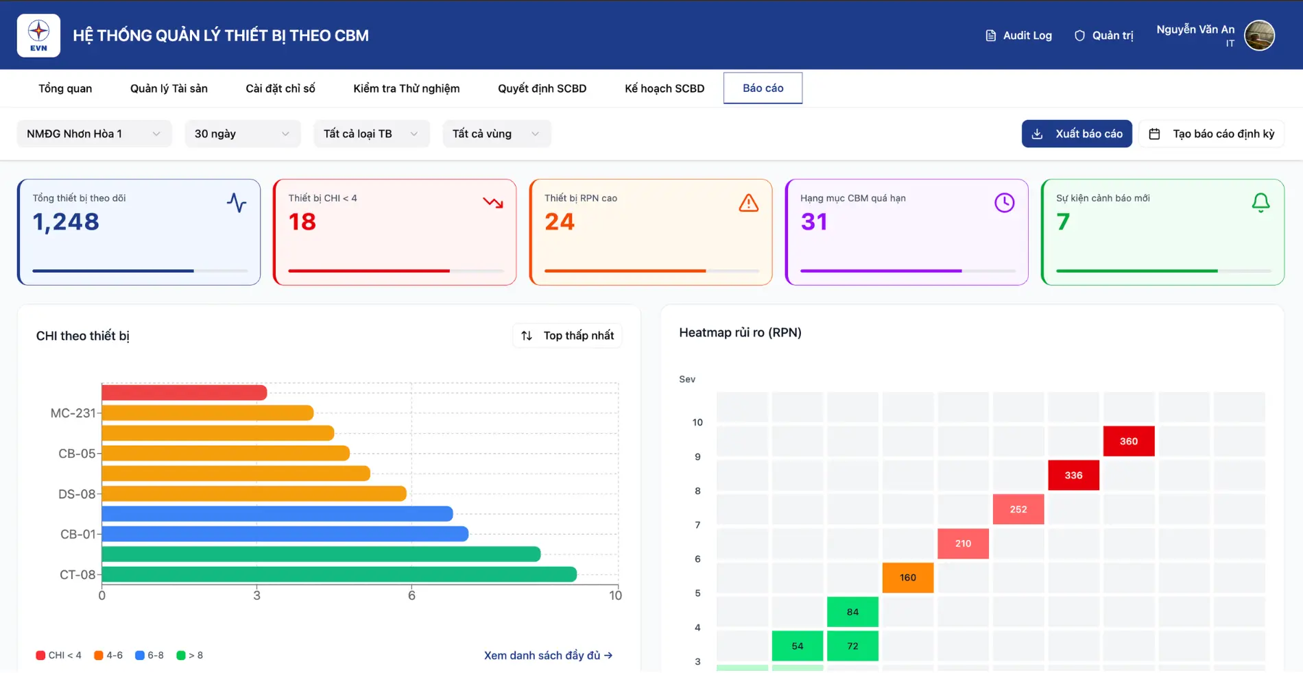 Giám sát & AI cảnh báo