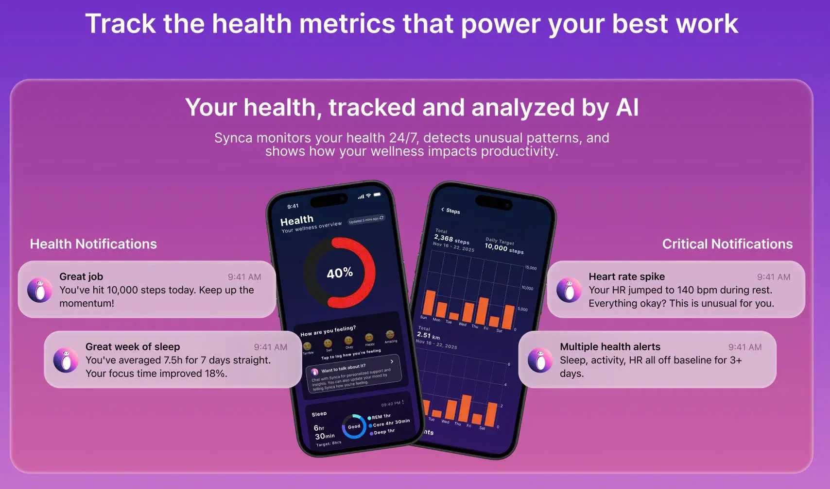 In-app Notifications